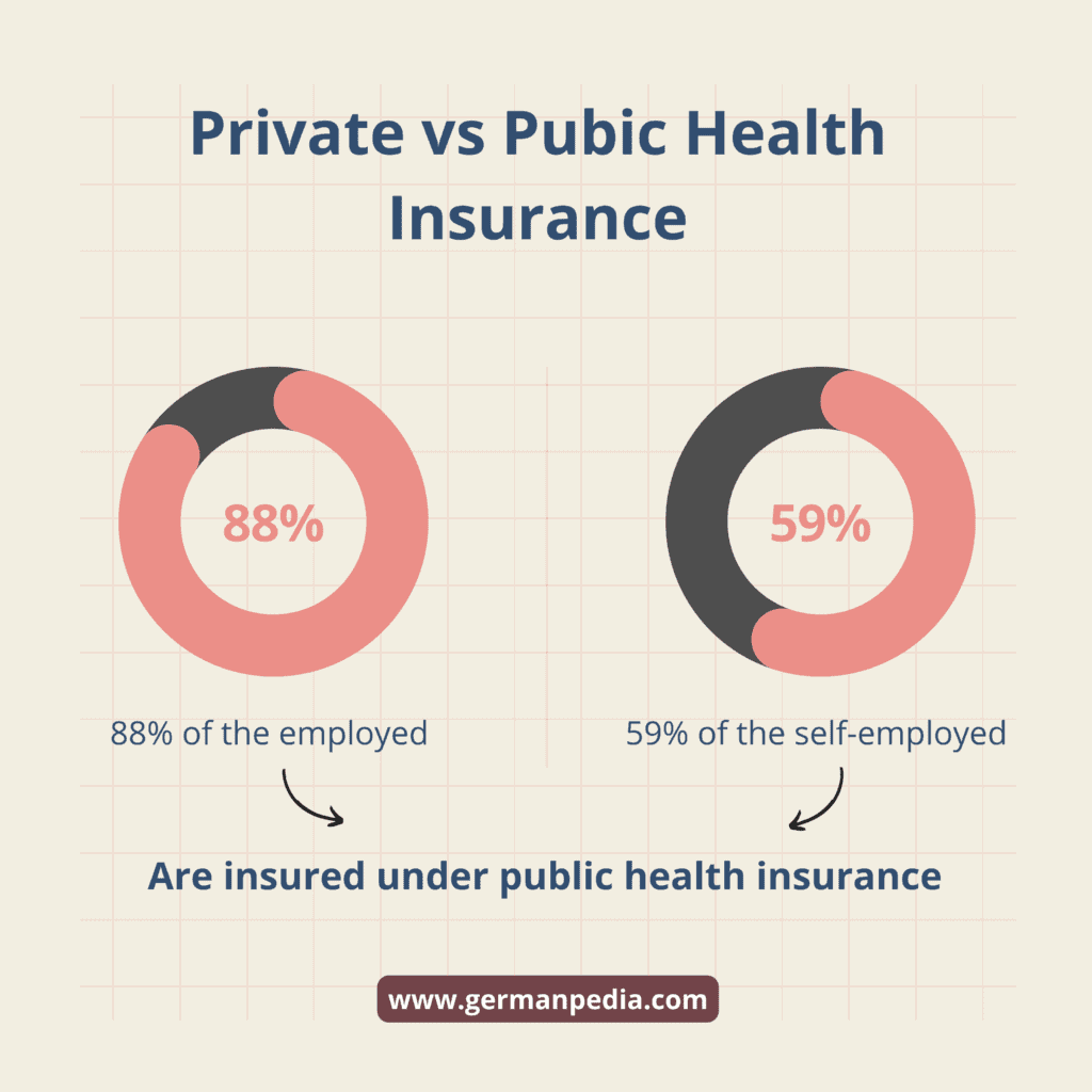 private vs public health insurance