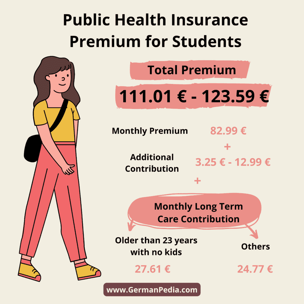 public insurance premium students