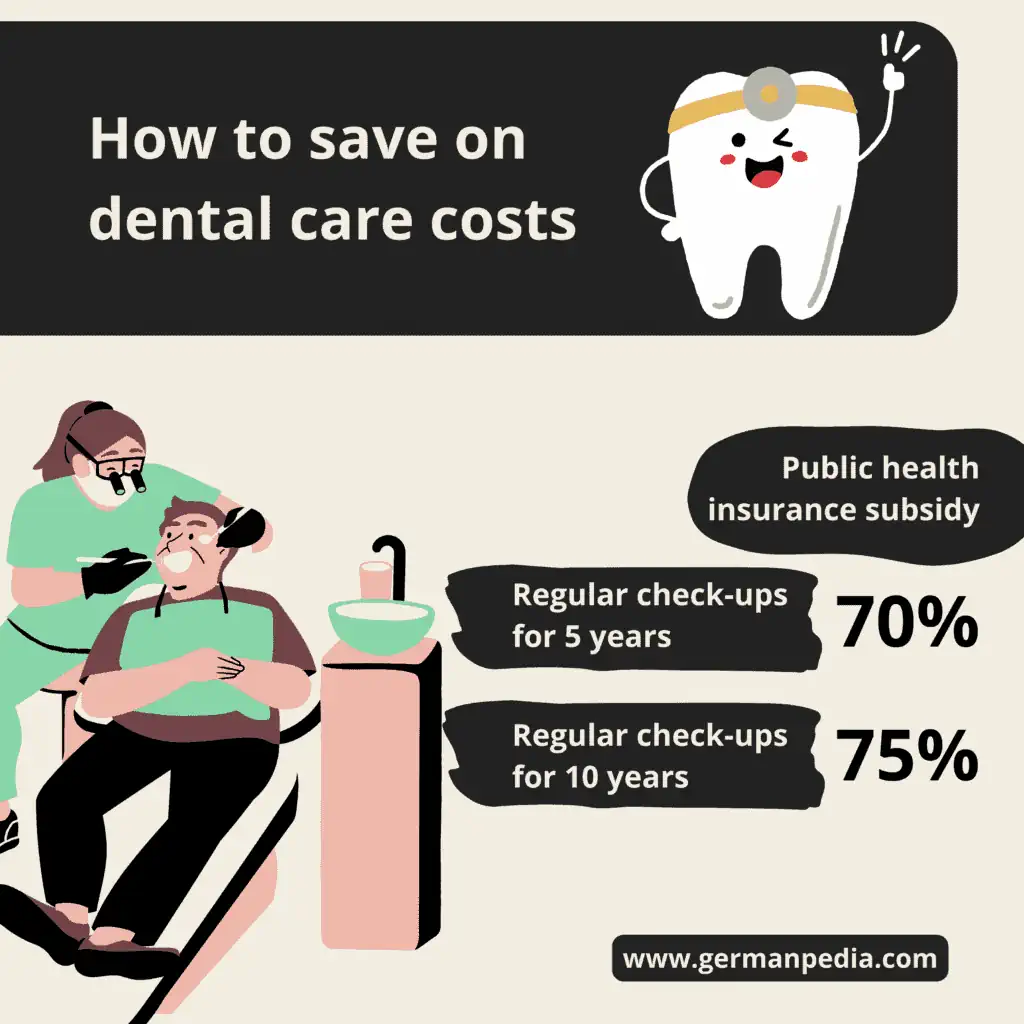save on dental care costs