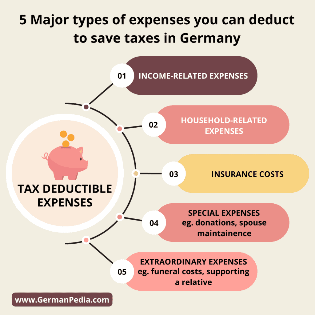tax deductible expenses in Germany
