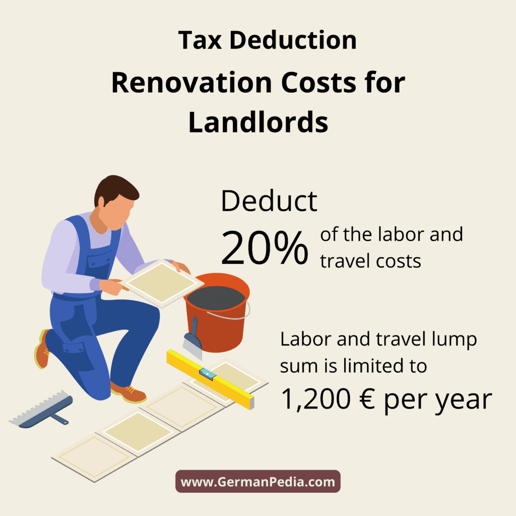 how much renovation costs can you deduct from taxes