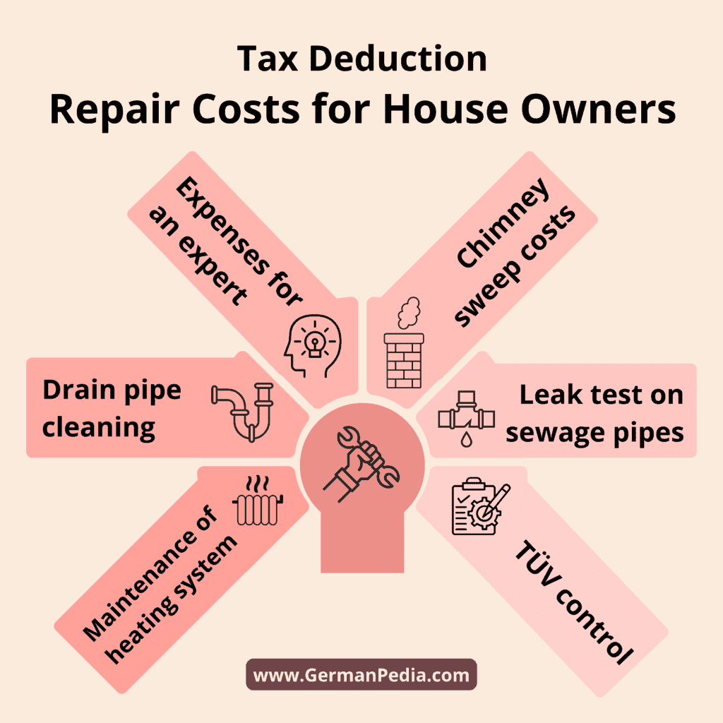 tax deduction - repair cost