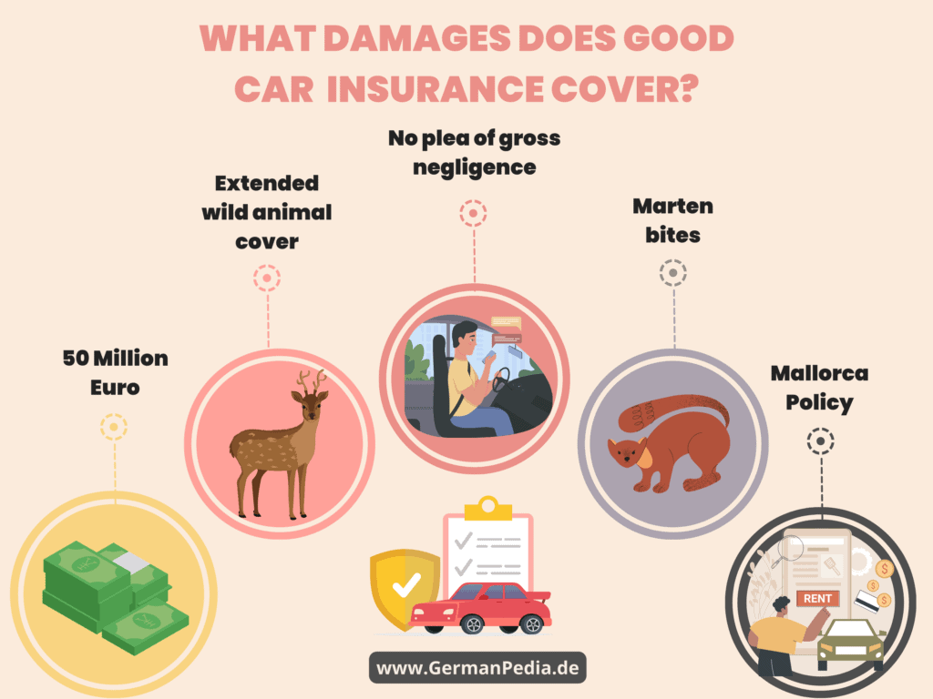 damage does good car insurance in Germany cover