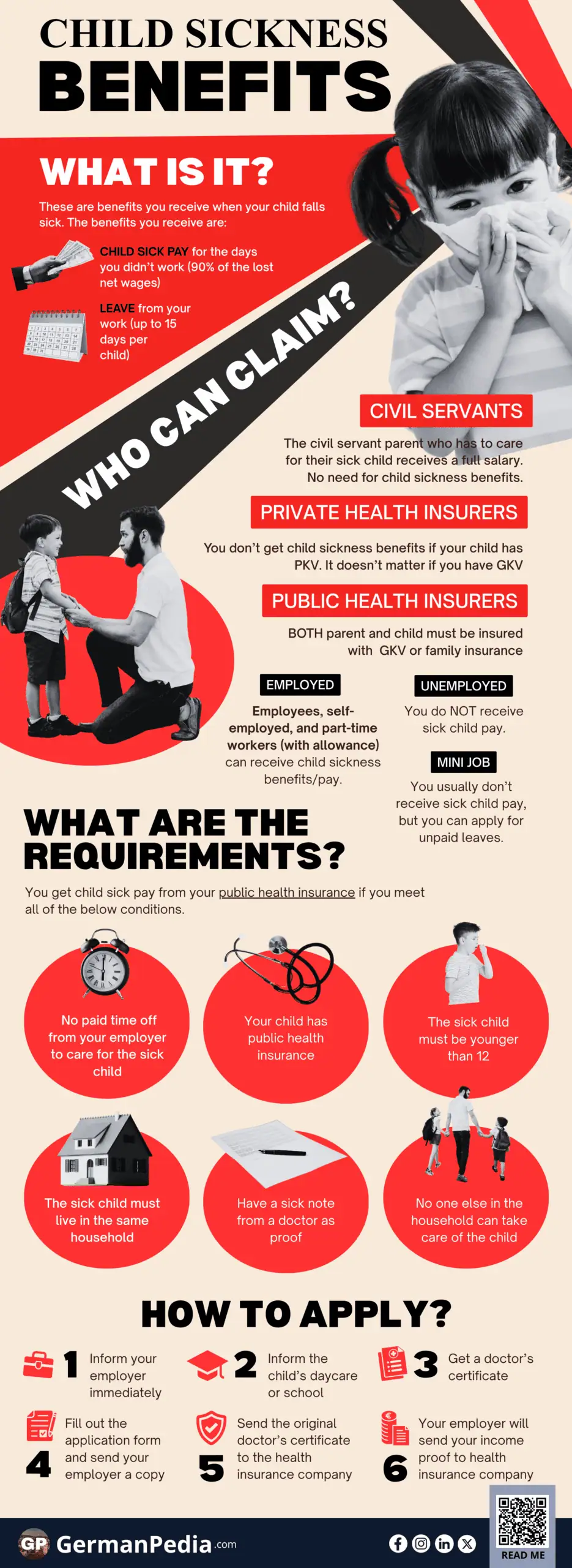 Child Sickness Benefits