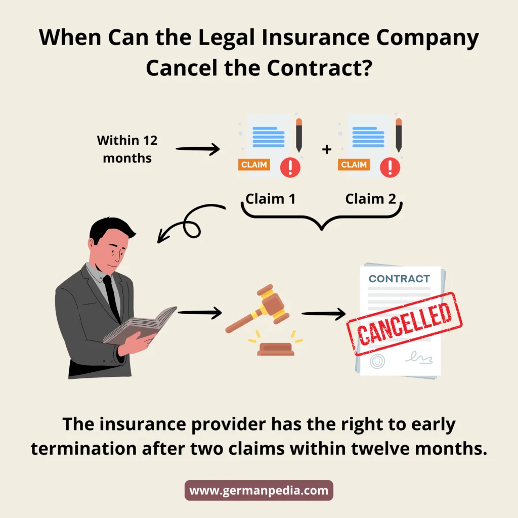 Cancellation of legal insurance Germany