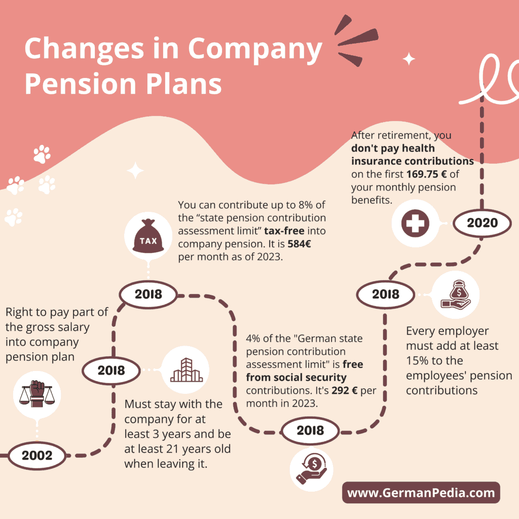 Changes in German law concerning company pension schemes
