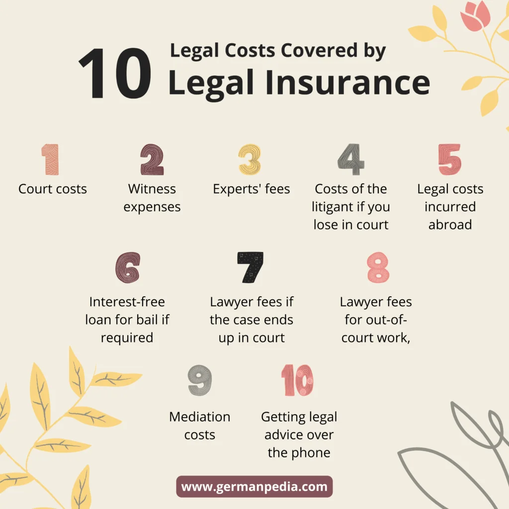 Costs legal insurance covers
