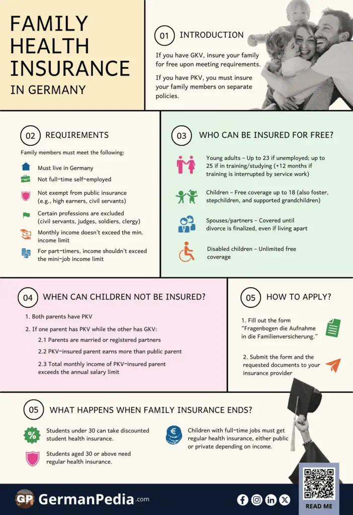Family Health Insurance in Germany