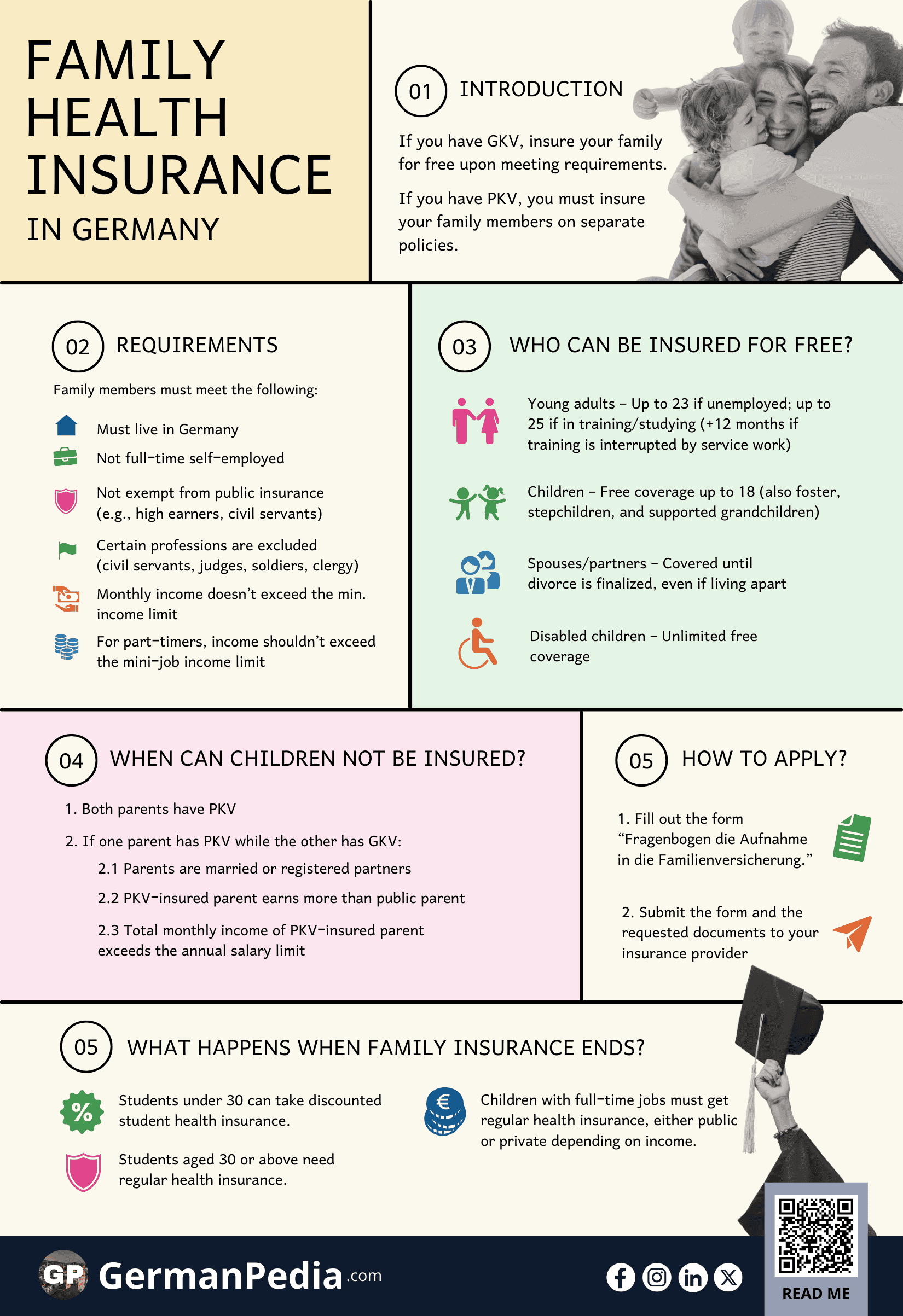 Family Health Insurance in Germany