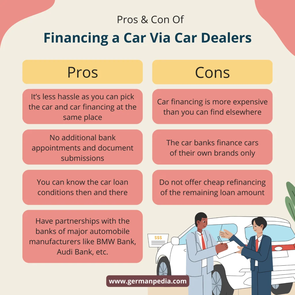 Financing a Car Via Car Dealers