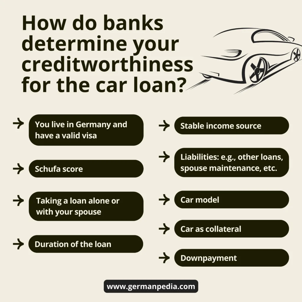 How do banks determine your creditworthiness for the car loan