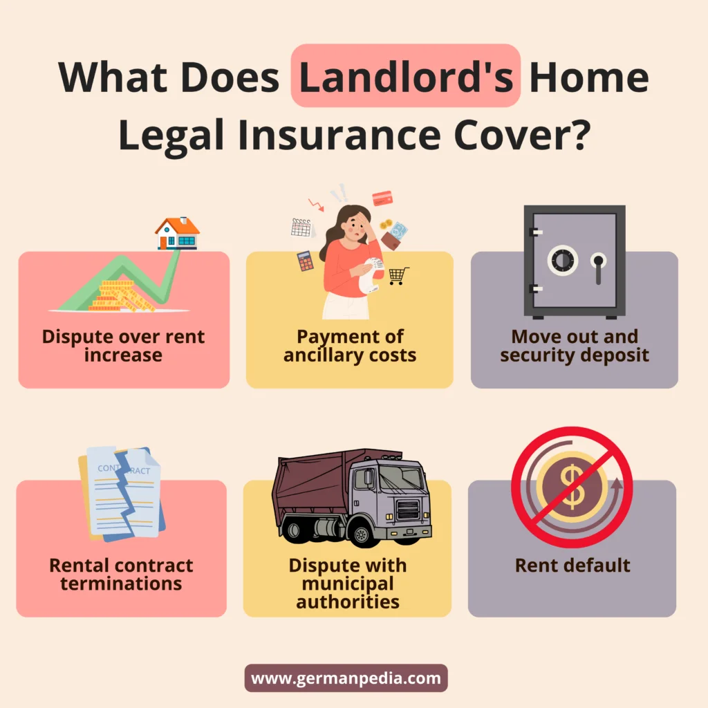 Landlords home legal insurance