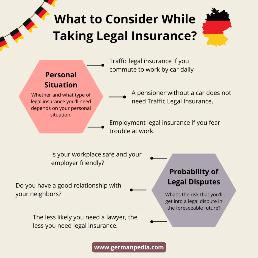 Legal insurance Germany