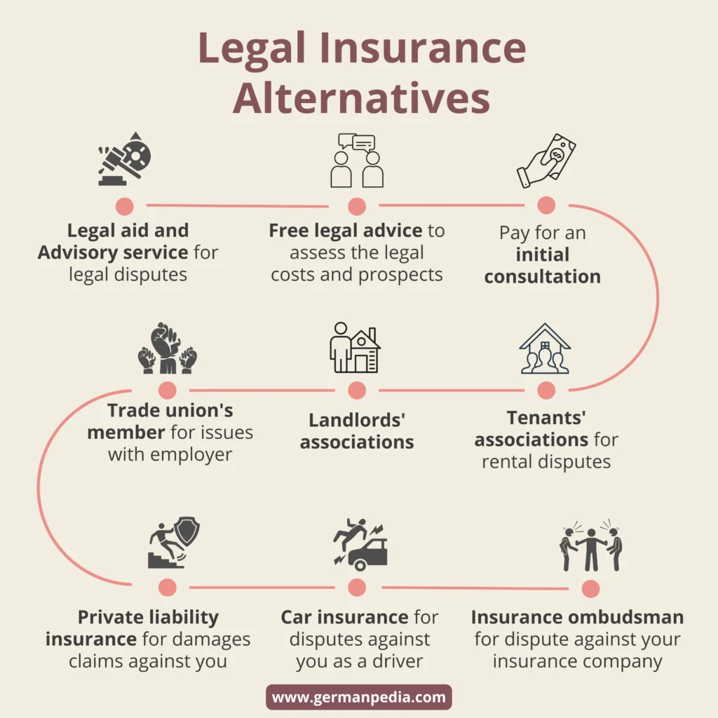 Legal insurance alternatives Germany