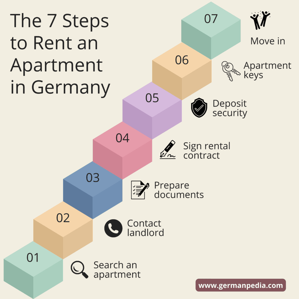 Renting in Germany