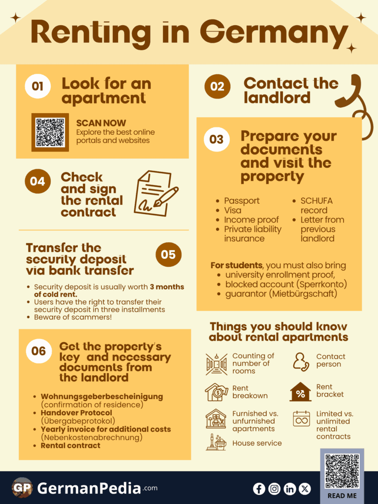 Renting in Germany