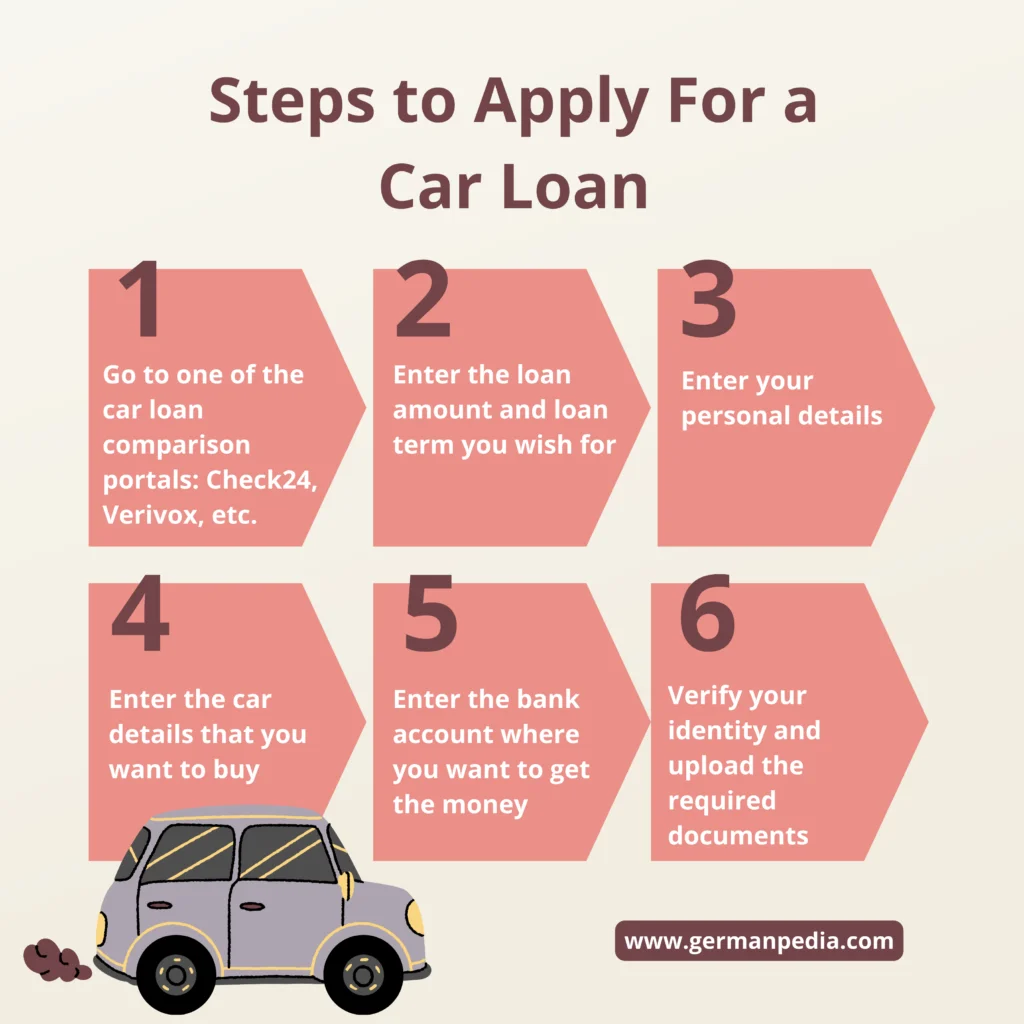 Steps to Apply For a Car Loan