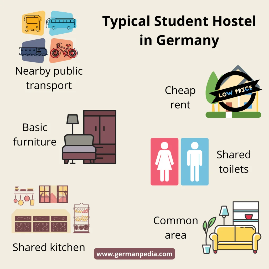 Student hostel in Germany