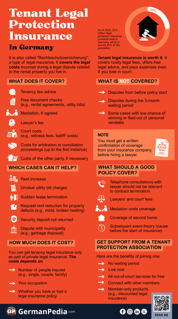 Tenant legal protection insurance