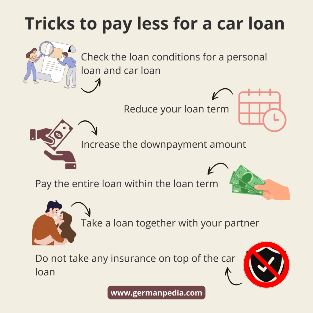 Tricks to pay less for a car loan