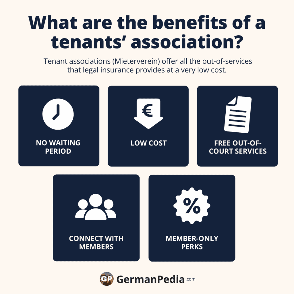 Tenant Protection Association (Mieterverein)