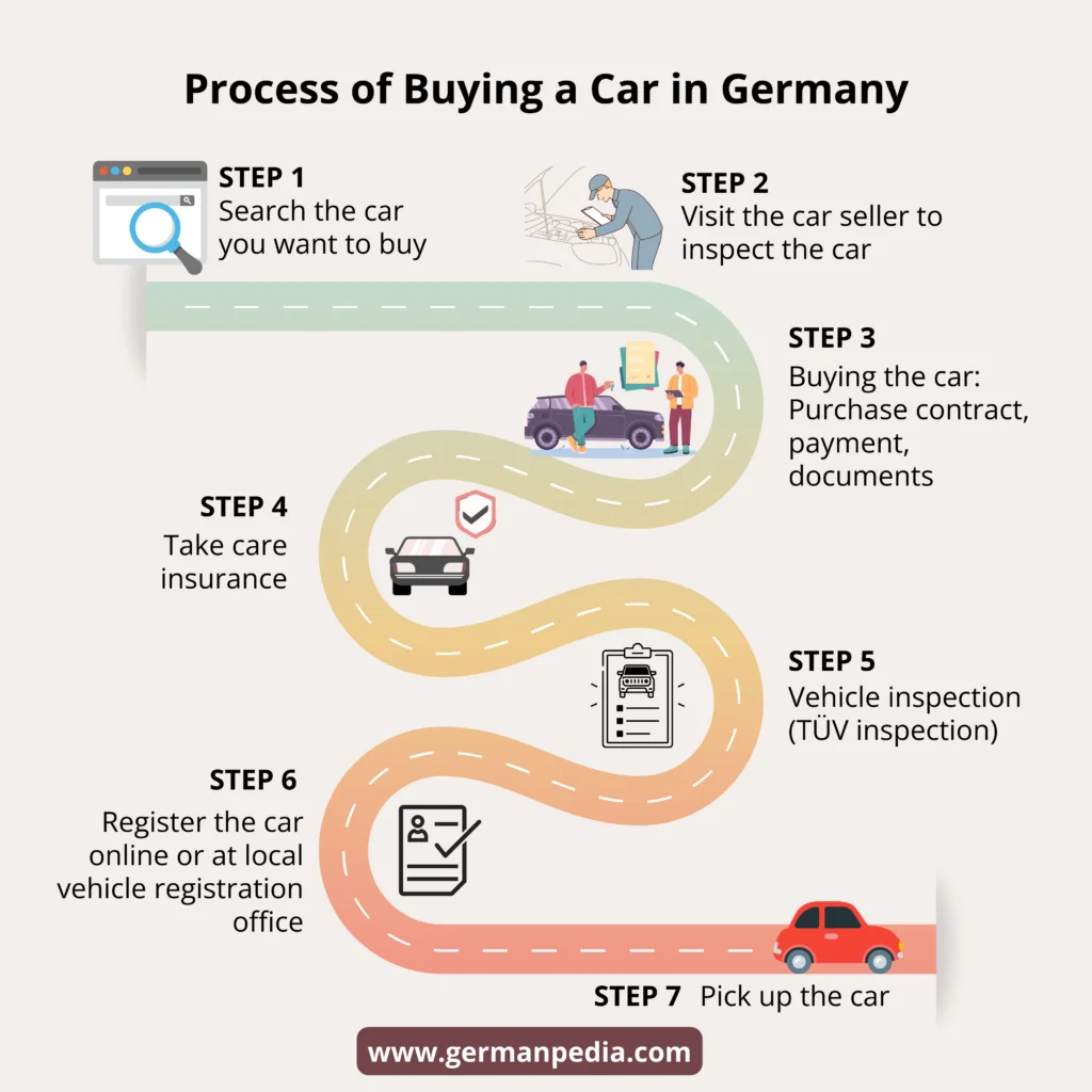 buy a car in Germany