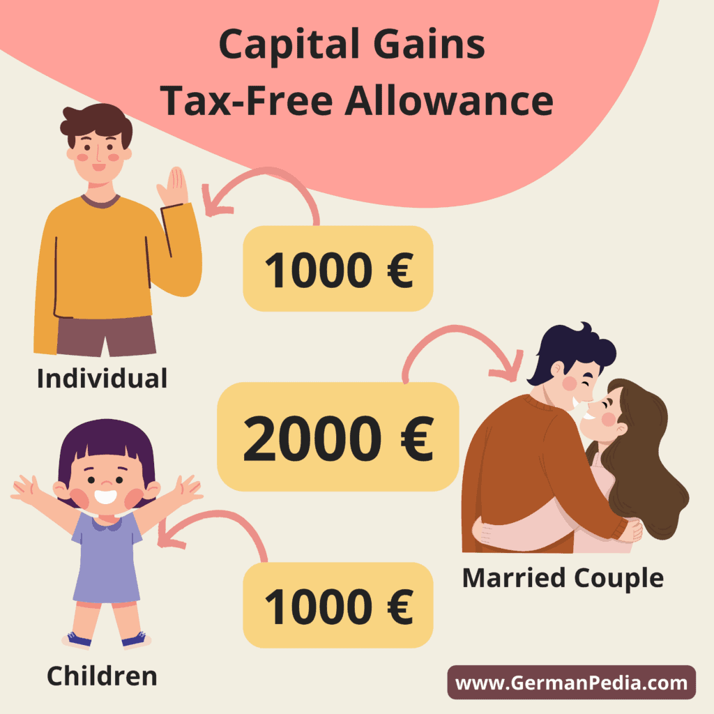 capital gains tax-free allowance
