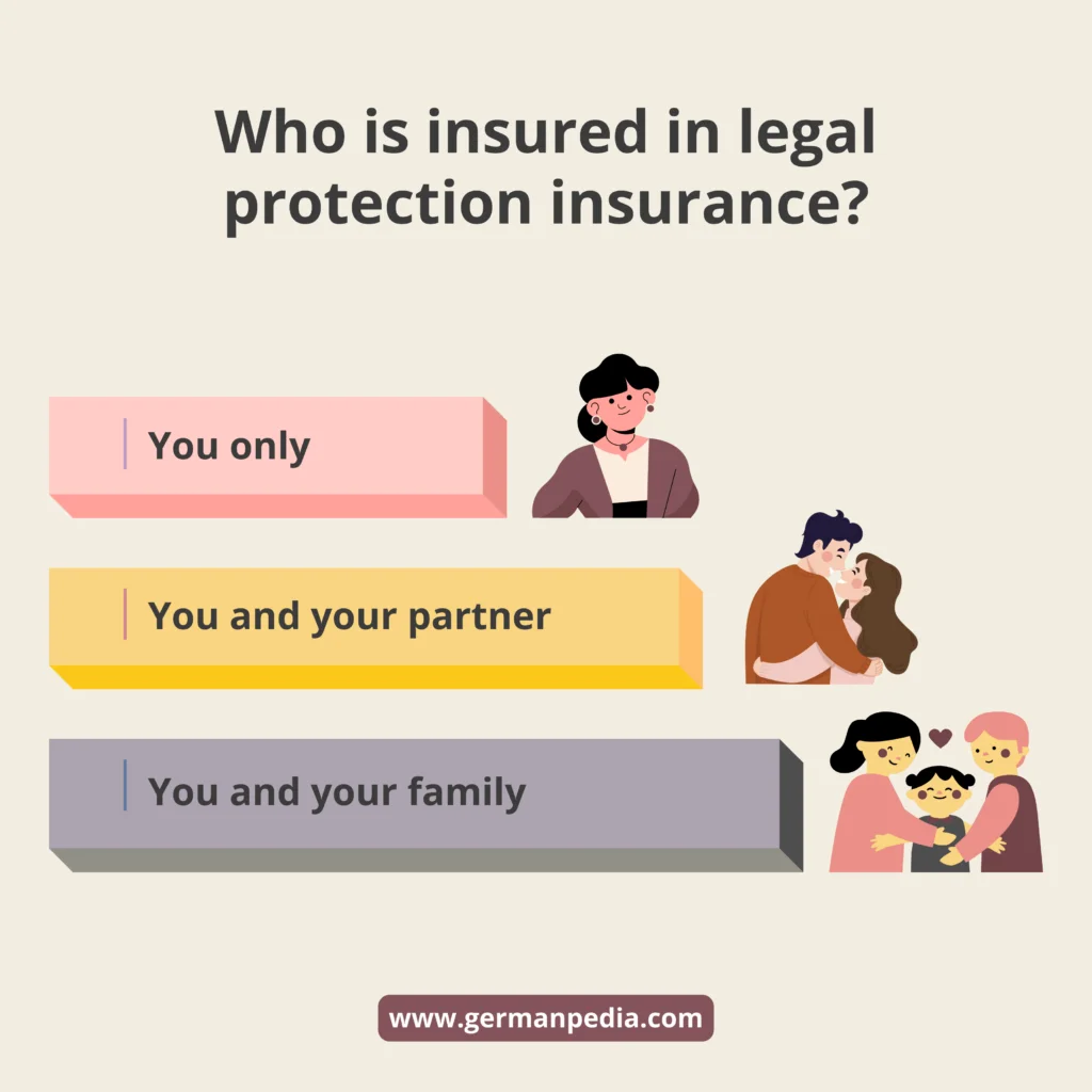 co-insured in legal protection insurance