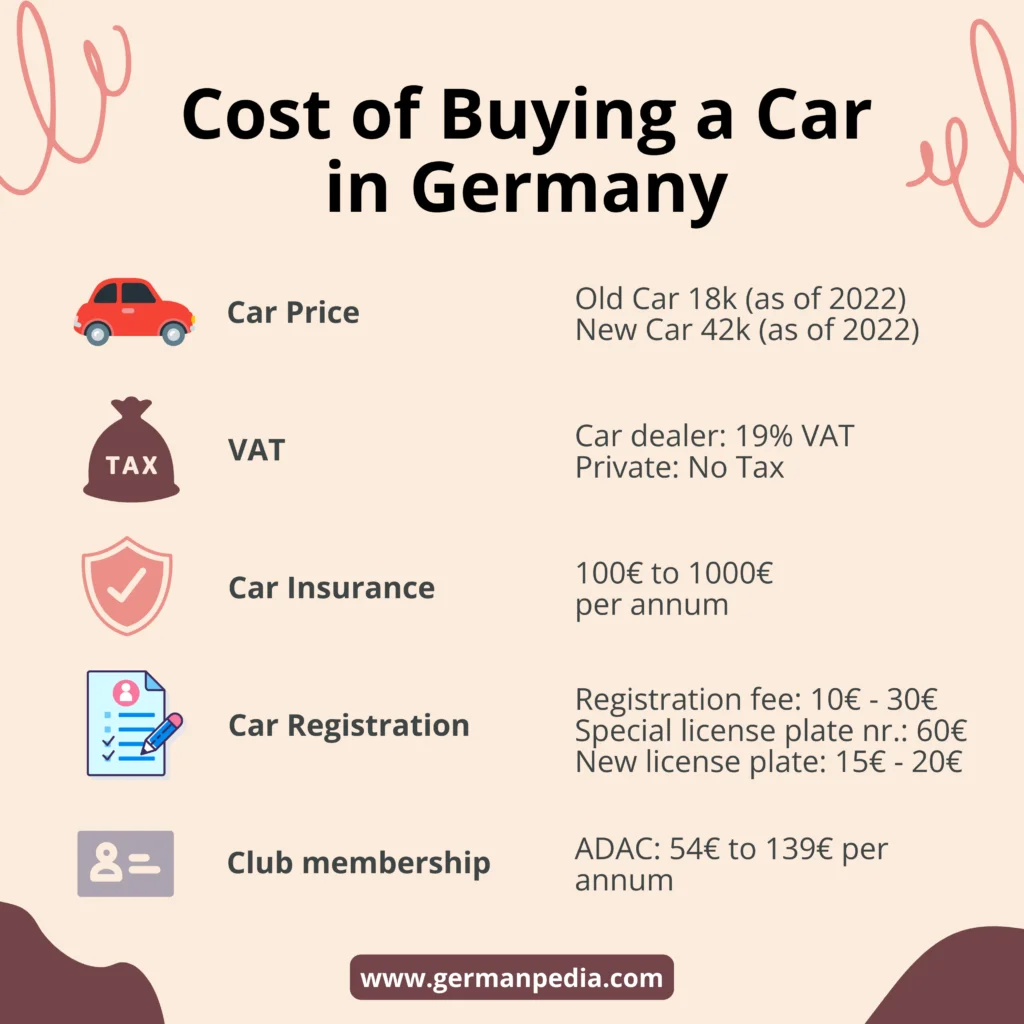 cost of buying a car in Germany