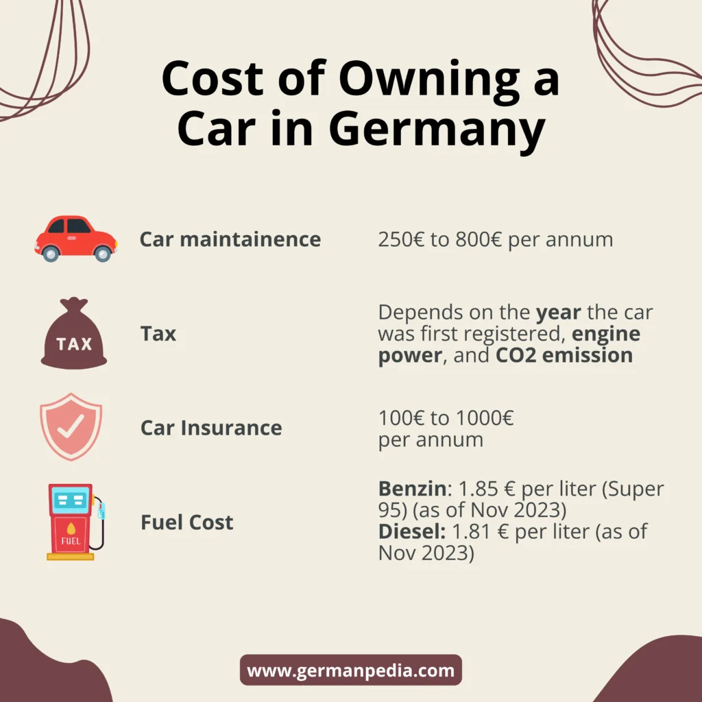 cost of owning a car in Germany