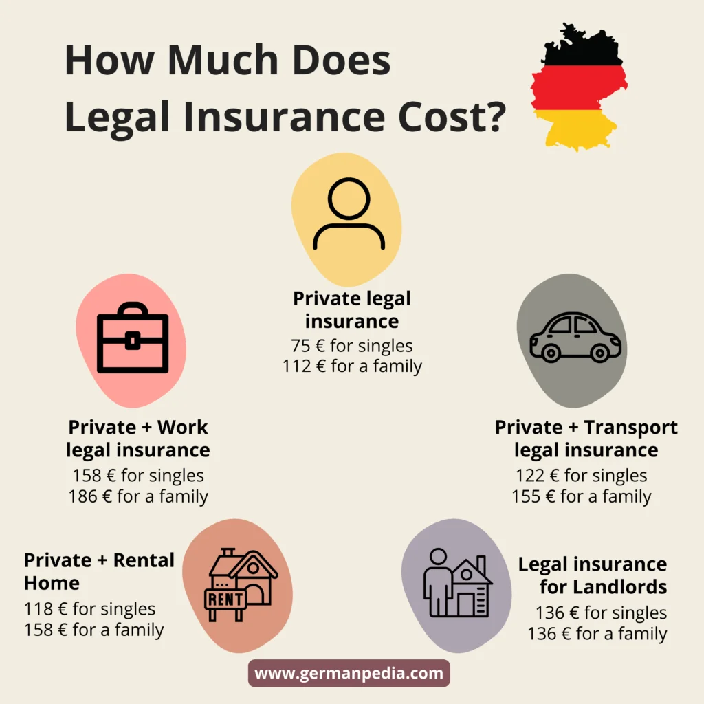 legal insurance cost