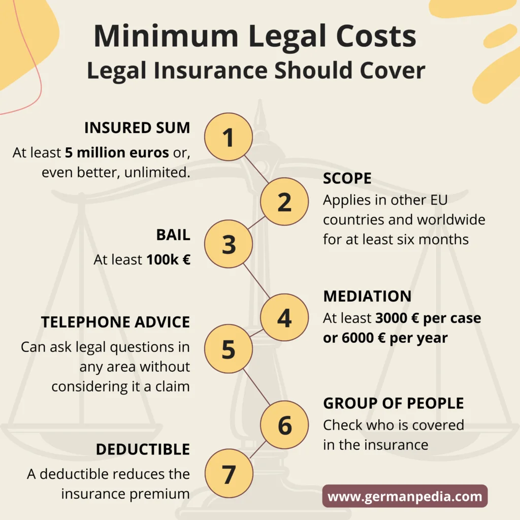 minimum legal costs legal insurance should cover