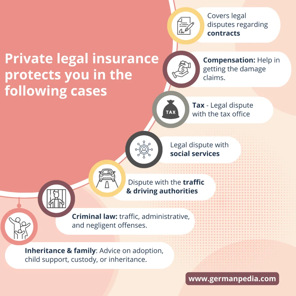 private legal insurance Germany