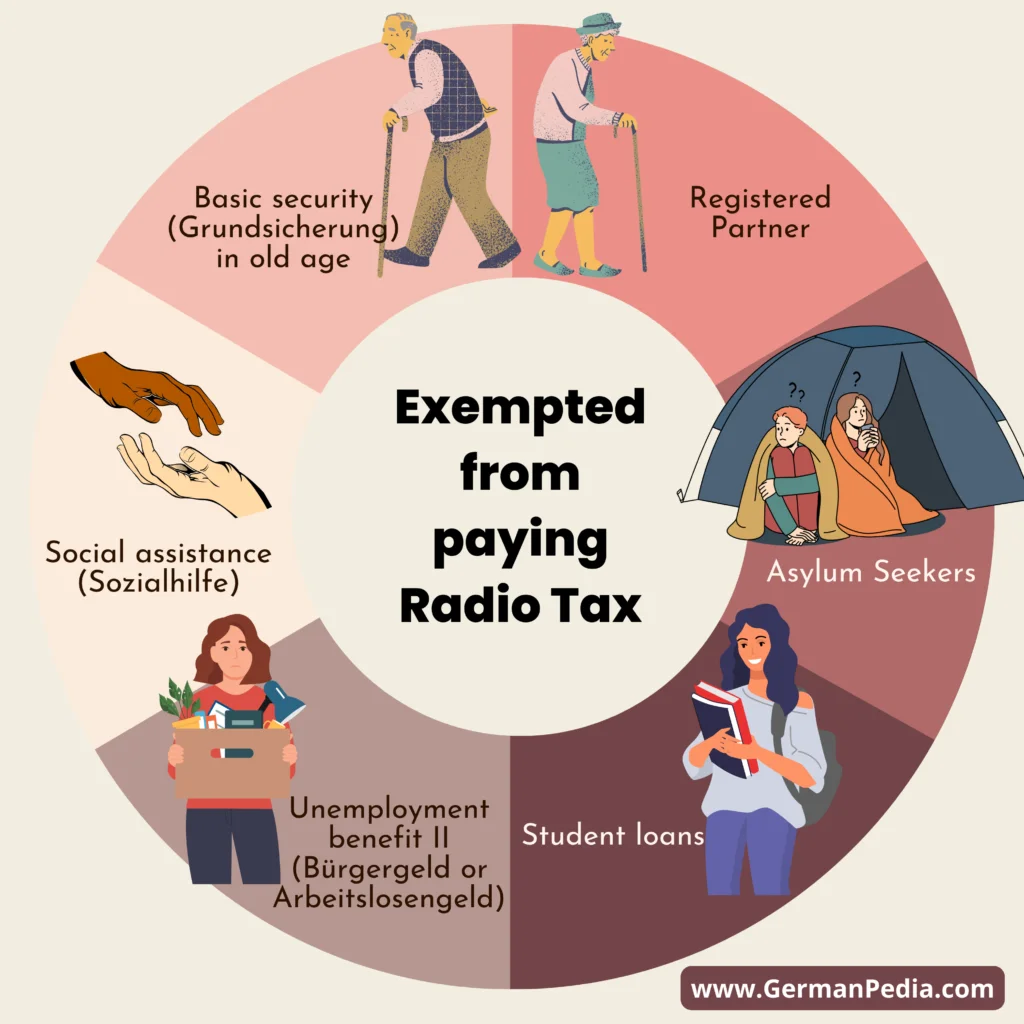 radio tax exemption social reasons