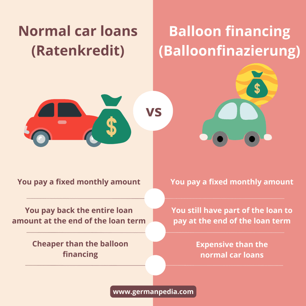 types of car loan in Germany