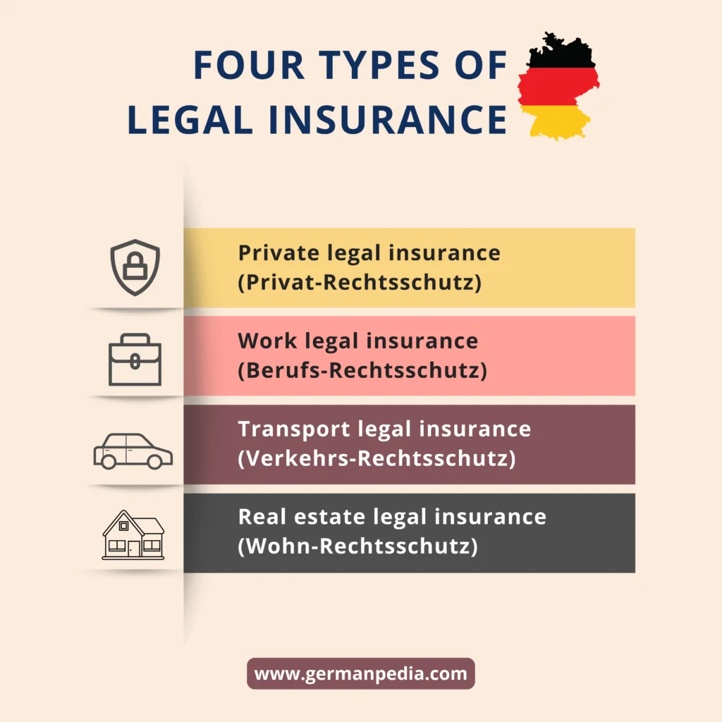types of legal insurance in Germany