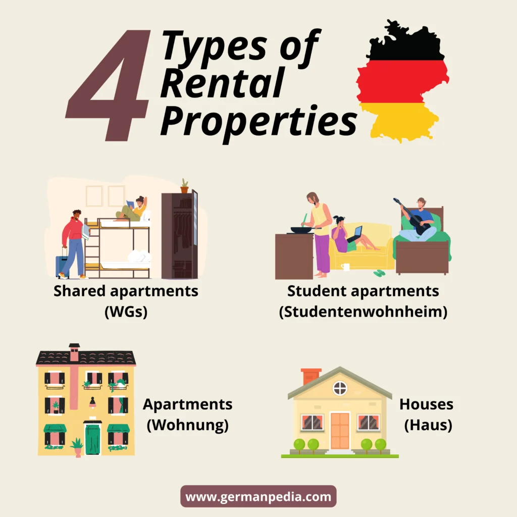 types of rental properties in germany