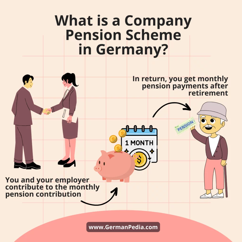 what is company pension plan in Germany