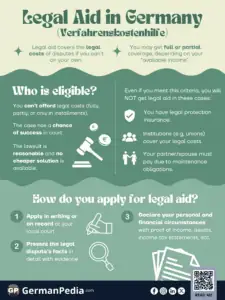 Legal Aid in Germany (Verfahrenskostenhilfe)