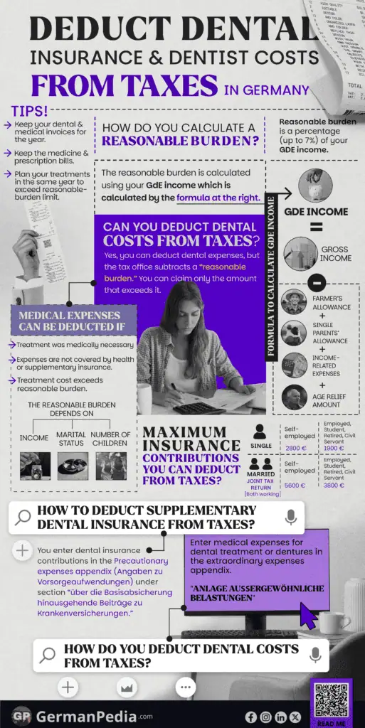 2583_Deduct Dental Insurance And Dentist Costs from Taxes in Germany