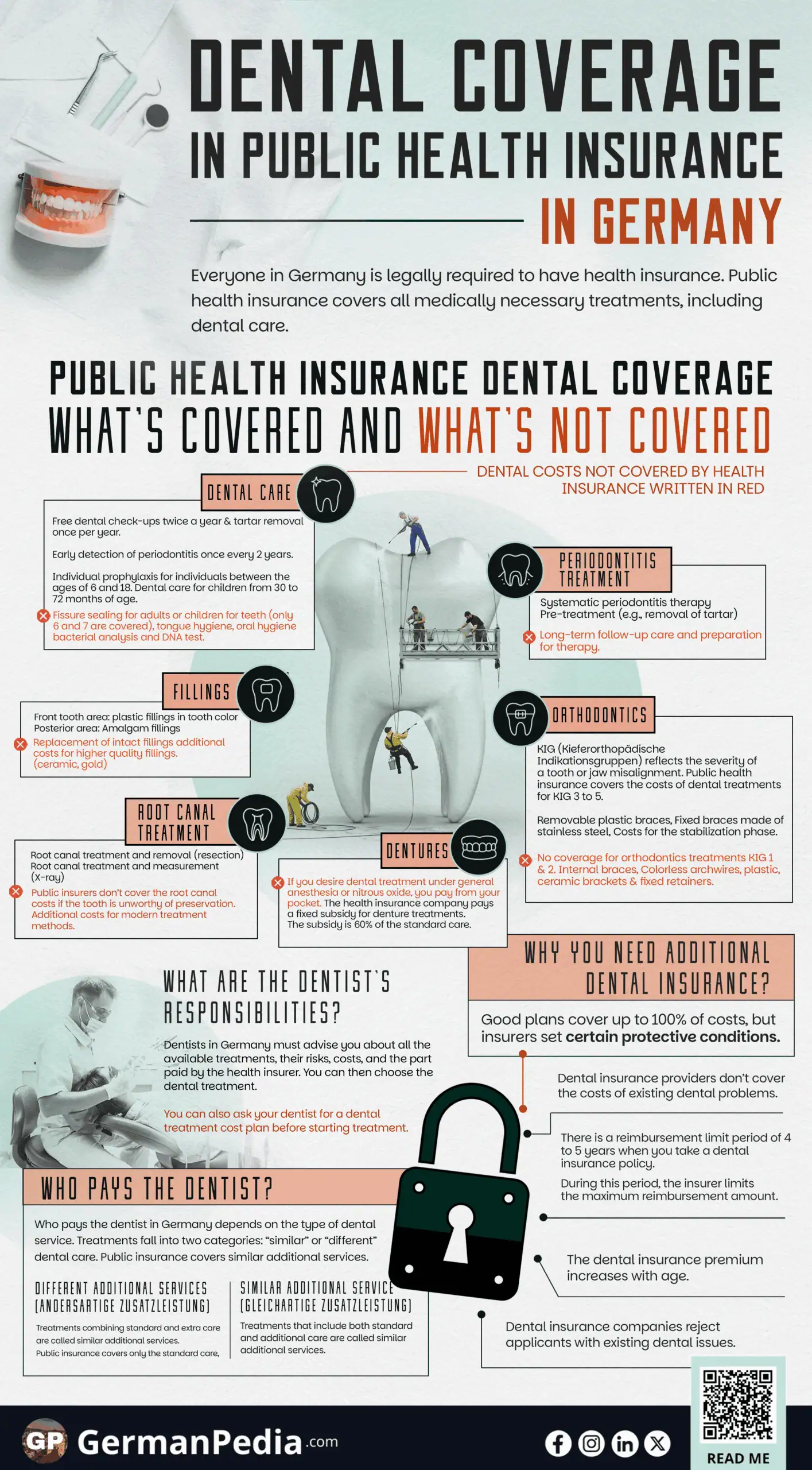 Dental Coverage in Public Health Insurance in Germany