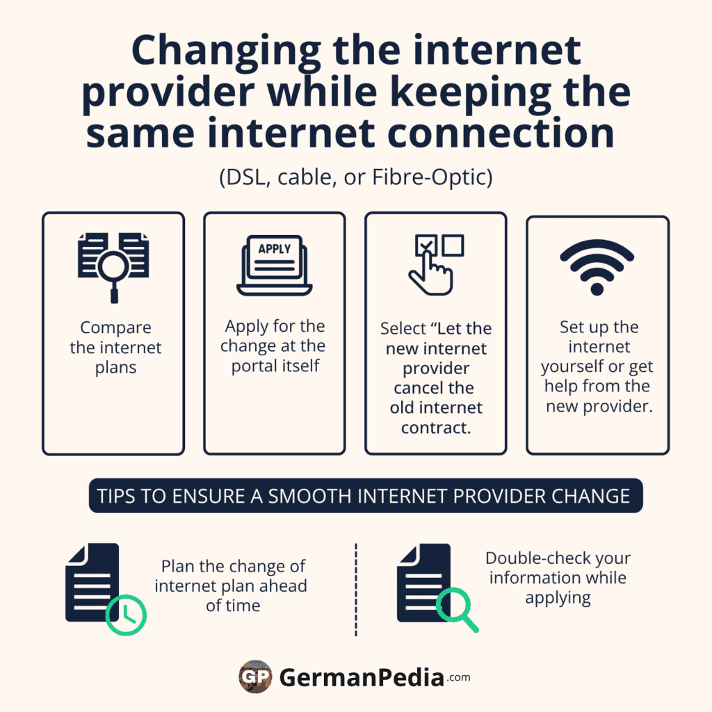 Changing the internet provider while keeping the same internet connection