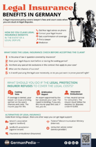 Claim Legal Insurance Benefits in Germany