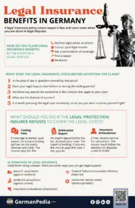 Claim Legal Insurance Benefits in Germany