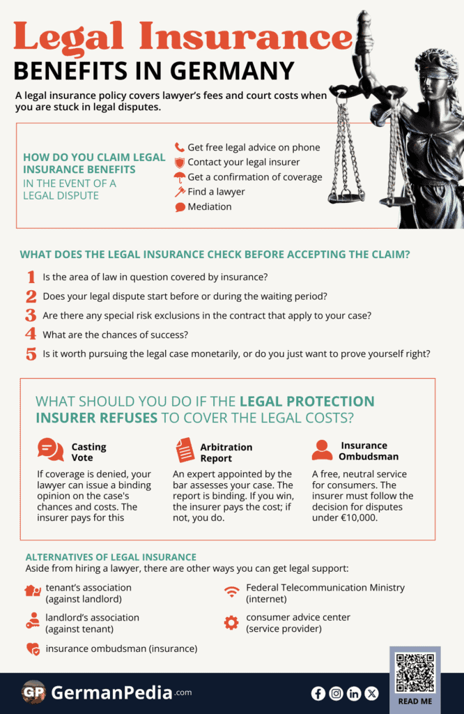 Claim Legal Insurance Benefits in Germany