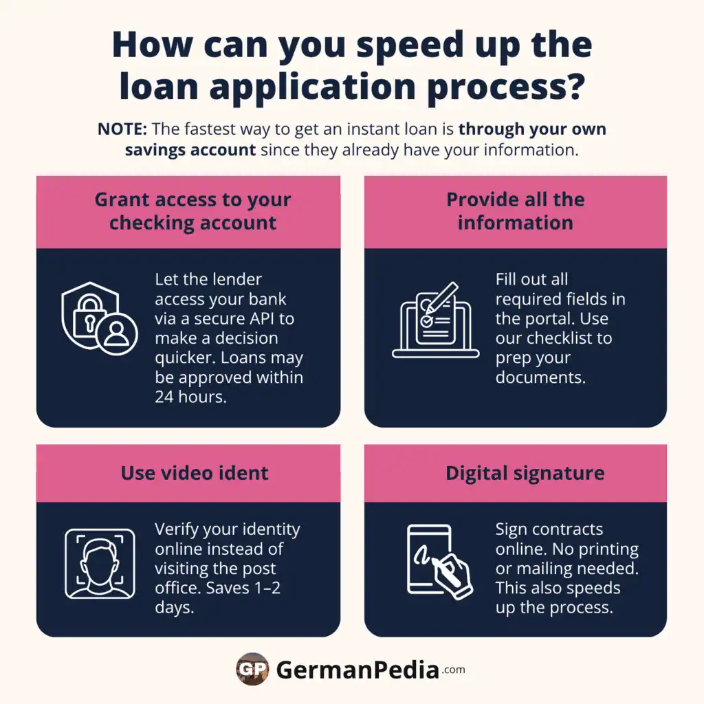 How can you speed up the loan application process