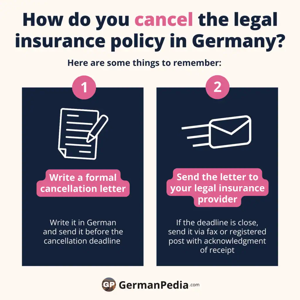 How do you cancel the legal insurance policy in Germany