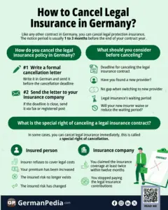 How to Cancel Legal Insurance in Germany?