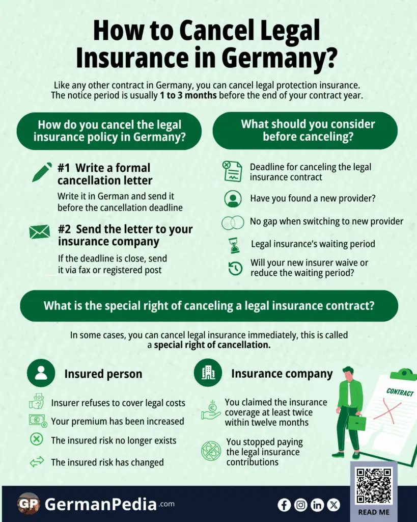 How to Cancel Legal Insurance in Germany