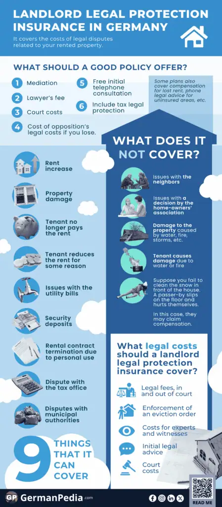 Landlord Legal Protection Insurance in Germany